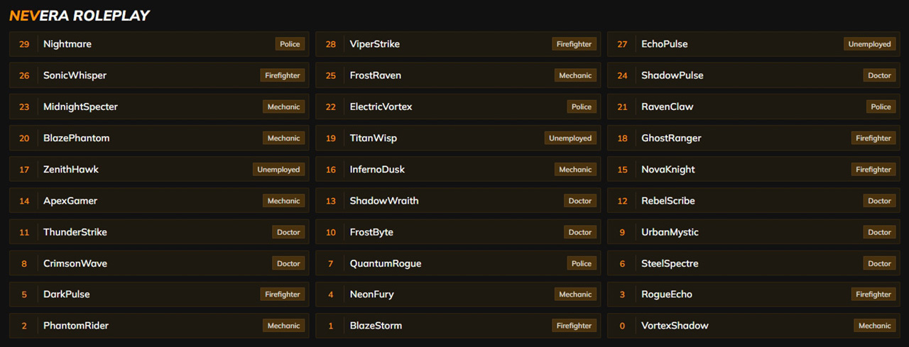 FiveM插件网 - FiveM资源网 - FiveM中文社区 - QBCore - ESX - 插件 - 地图 - 服装 - 车辆